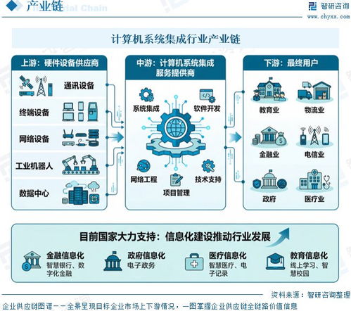 中國(guó)計(jì)算機(jī)系統(tǒng)集成行業(yè)深度研究 從技術(shù)整合到價(jià)值共創(chuàng)的演進(jìn)之路