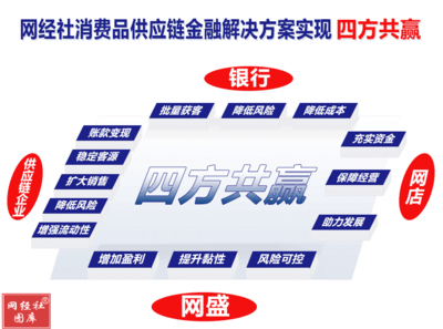 從物流基建到金融賦能 “十四五”規劃如何重塑電商與供應鏈生態